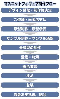 �}�X�R�b�g�t�B�M���A����̗���